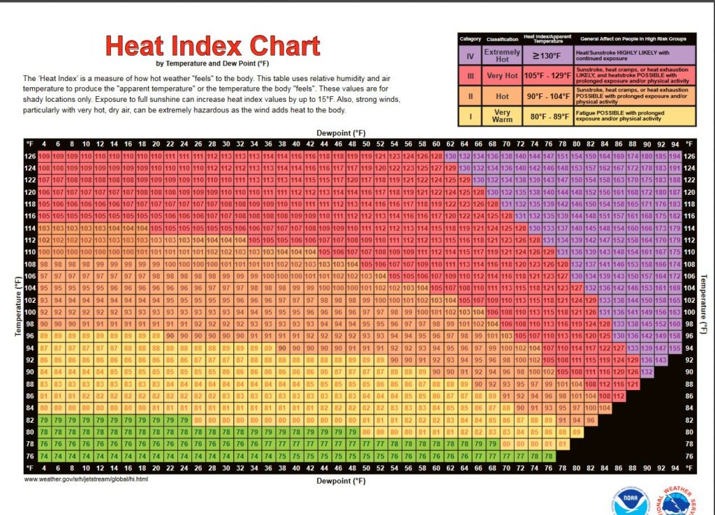 Printable NOAA Heat Index Chart