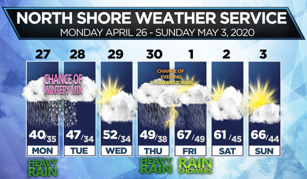 North Shore Memorial Day Weekend Weather Forecast